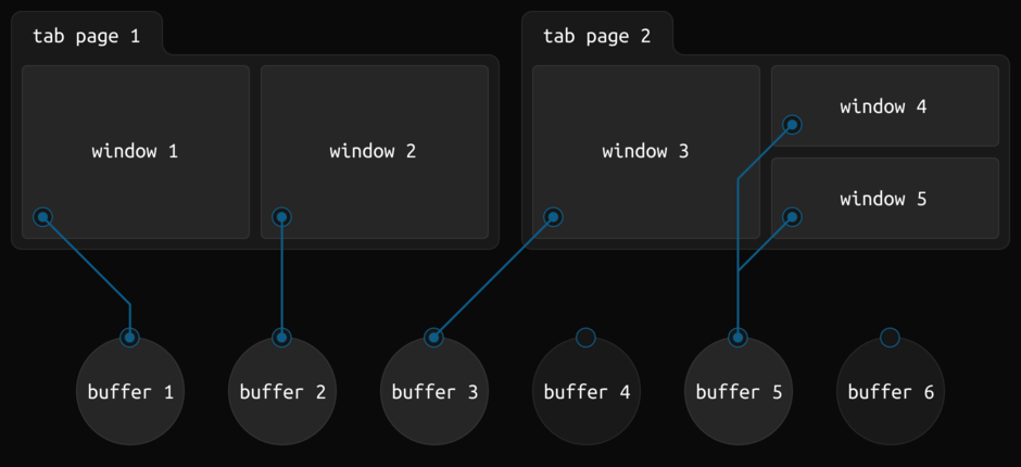 tab-window-buffer